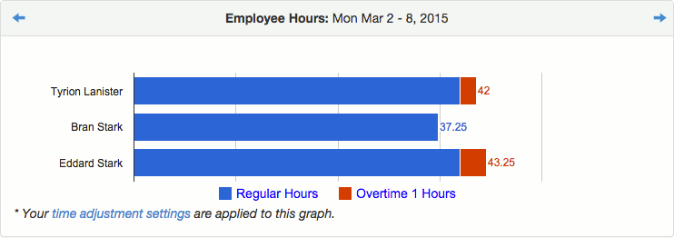 employee time tracking & clock app vericlock time tracking clock hoursGraph